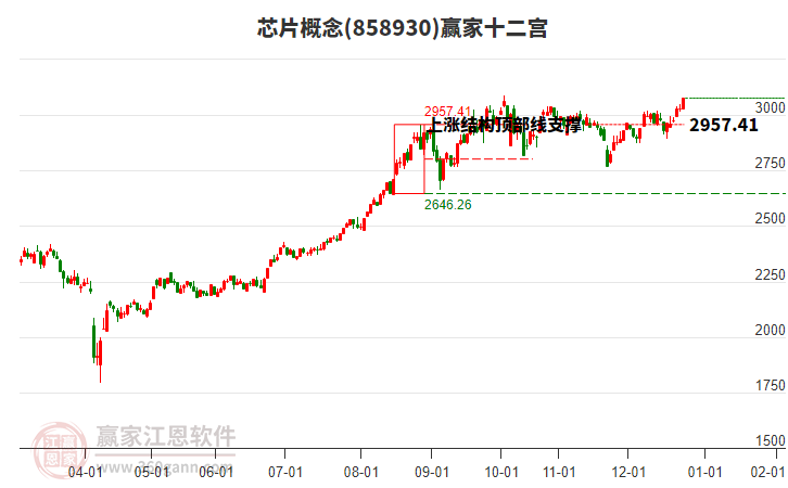 858930芯片贏家十二宮工具