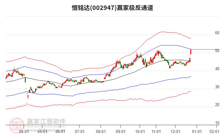 002947恒銘達(dá)贏家極反通道工具 002947恒銘達(dá)贏家極反通道工具