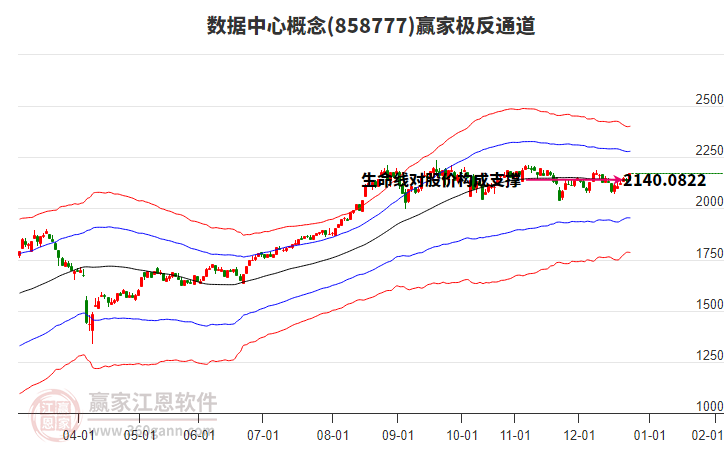 858777數(shù)據(jù)中心贏家極反通道工具 858777數(shù)據(jù)中心贏家極反通道工具