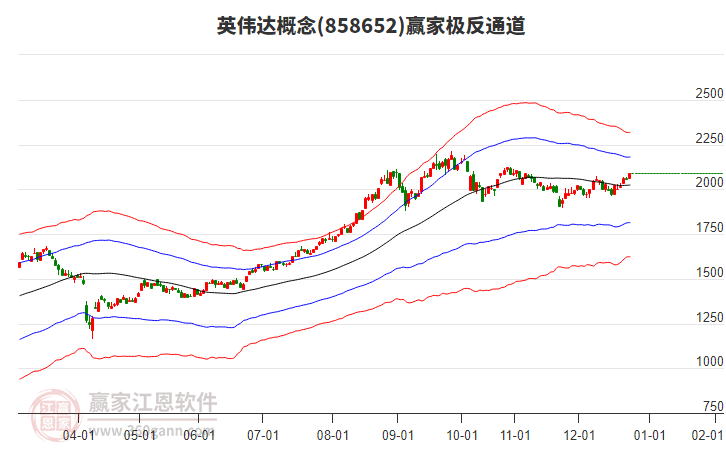 英偉達(dá) 英偉達(dá)