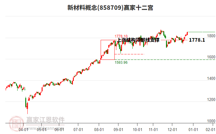 858709新材料贏家十二宮工具