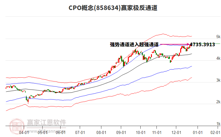 858634CPO贏家極反通道工具 858634CPO贏家極反通道工具