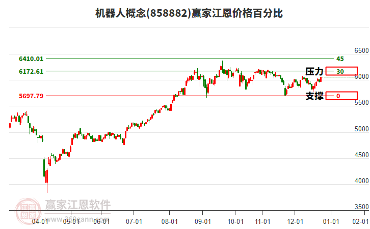 機(jī)器人 機(jī)器人