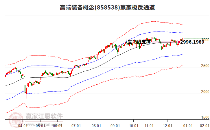 858538高端裝備贏家極反通道工具