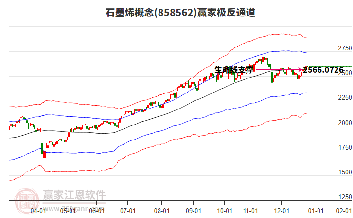 858562石墨烯贏家極反通道工具