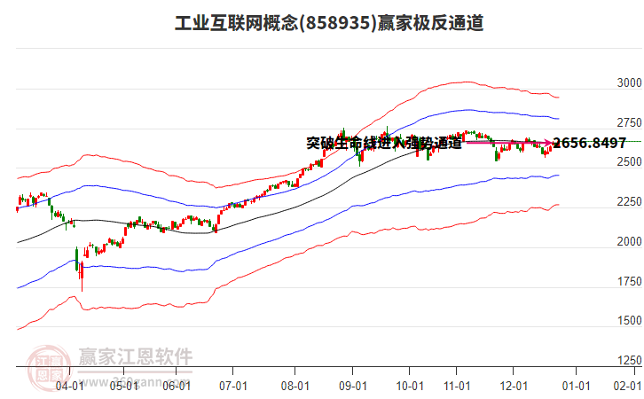 858935工業(yè)互聯(lián)網(wǎng)贏家極反通道工具