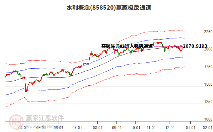858520水利贏家極反通道工具 858520水利贏家極反通道工具
