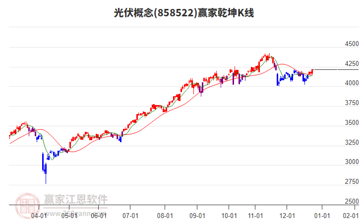 858522光伏贏家乾坤K線工具