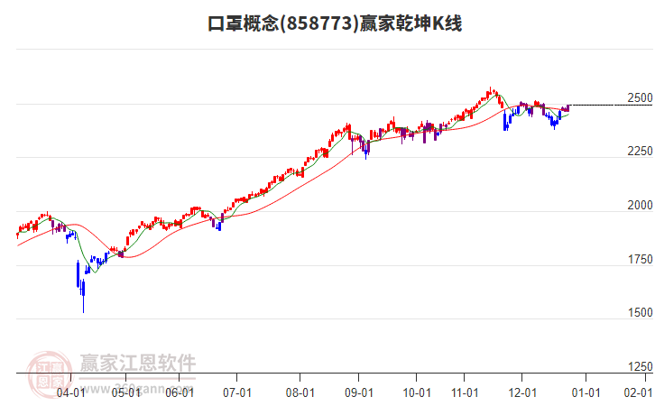 858773口罩贏家乾坤K線工具