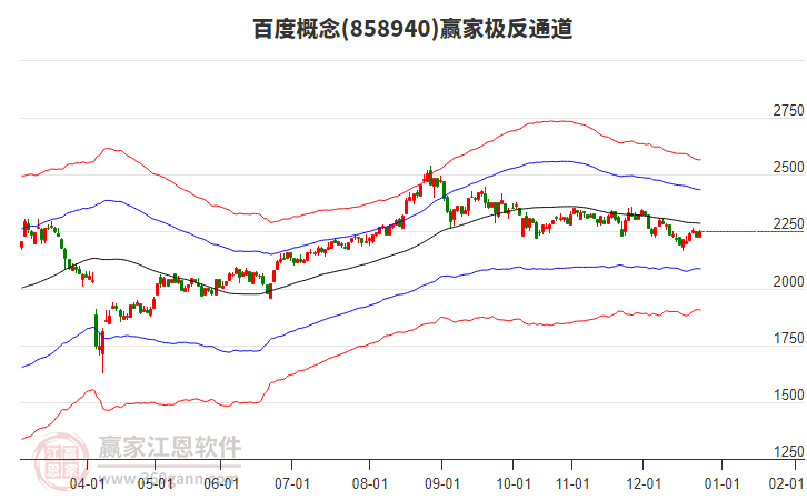 858940百度贏家極反通道工具 858940百度贏家極反通道工具