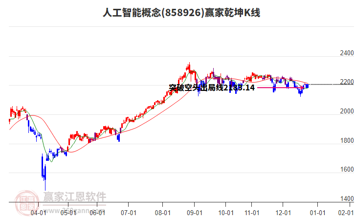 858926人工智能贏家乾坤K線工具