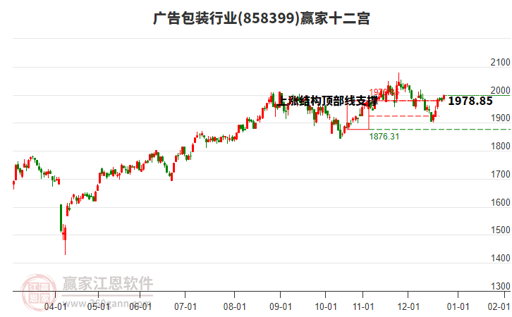 858399廣告包裝贏家十二宮工具