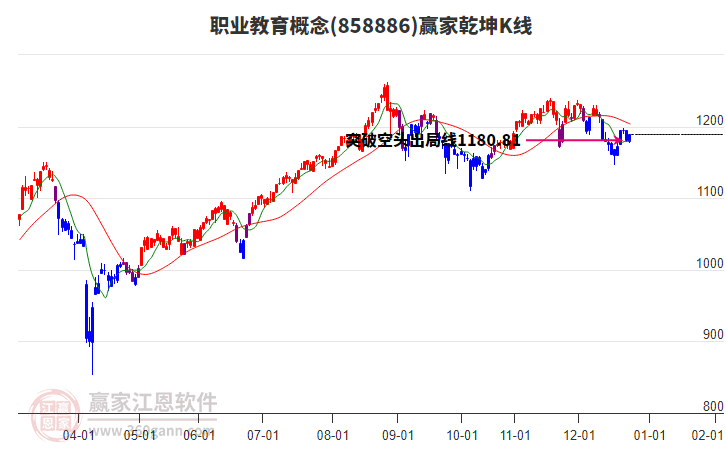 858886職業(yè)教育贏家乾坤K線工具