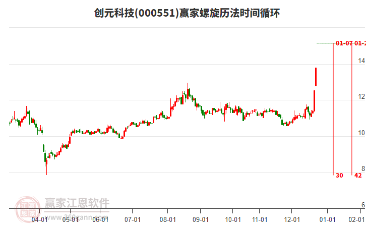 000551創(chuàng)元科技螺旋歷法時(shí)間循環(huán)工具