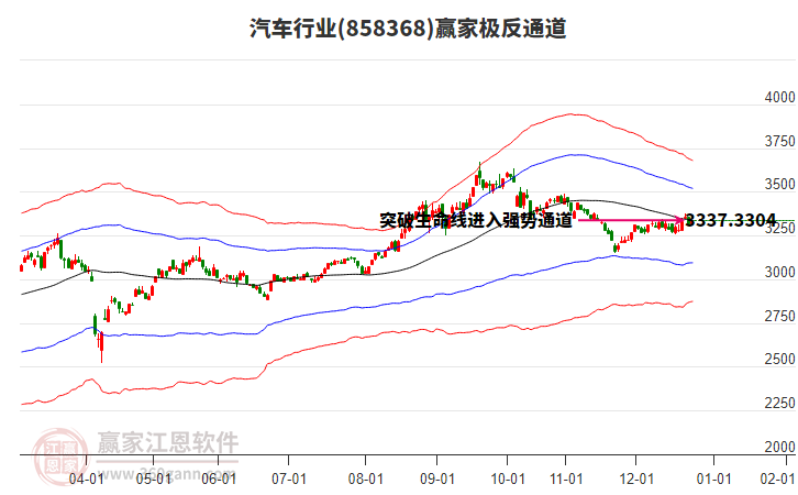 858368汽車贏家極反通道工具
