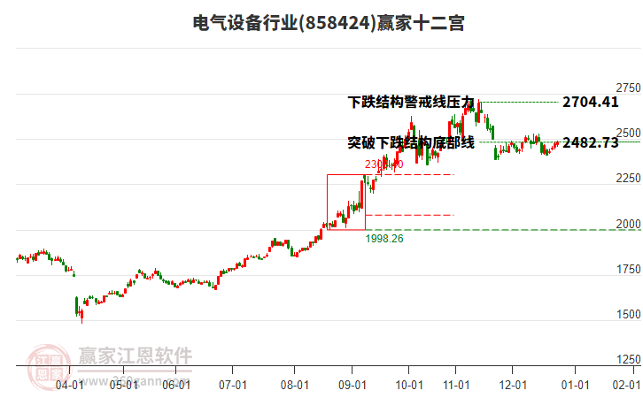 電氣設(shè)備 電氣設(shè)備