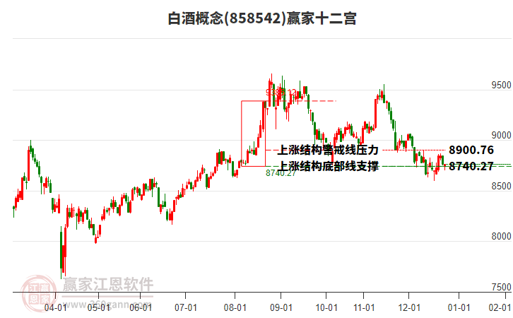 858542白酒贏家十二宮工具