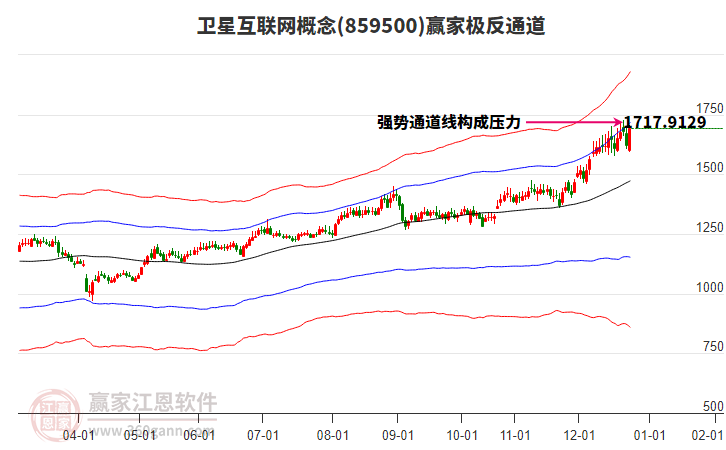 859500衛(wèi)星互聯(lián)網(wǎng)贏家極反通道工具 859500衛(wèi)星互聯(lián)網(wǎng)贏家極反通道工具
