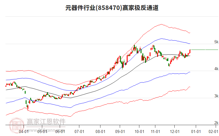 858470元器件贏家極反通道工具 858470元器件贏家極反通道工具