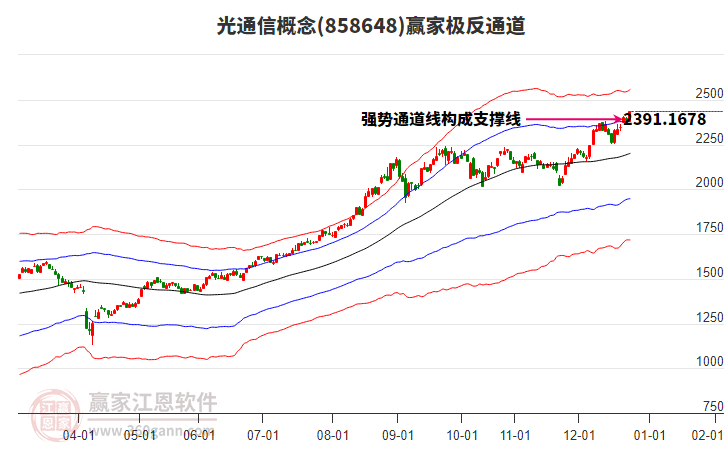 858648光通信贏家極反通道工具