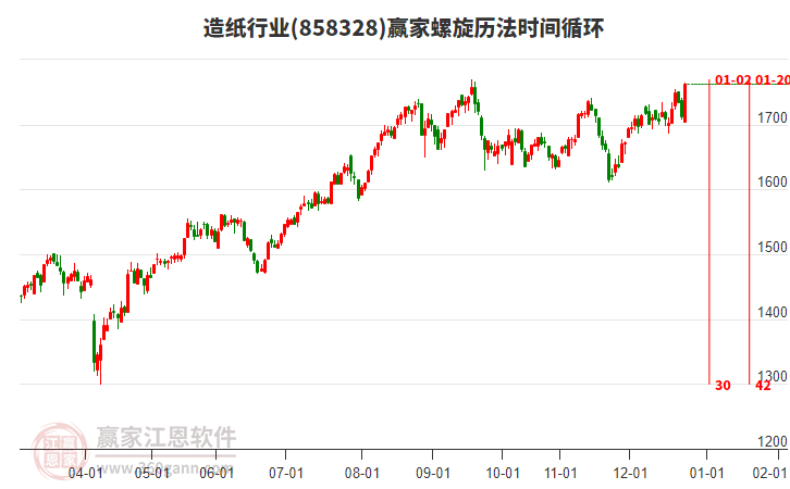 造紙行業(yè)螺旋歷法時間循環(huán)工具 造紙行業(yè)螺旋歷法時間循環(huán)工具
