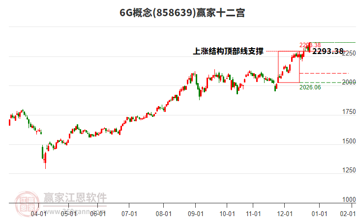 8586396G贏家十二宮工具