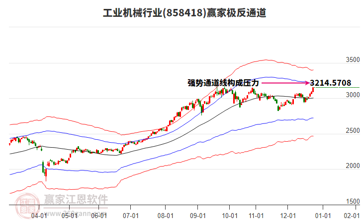 858418工業(yè)機(jī)械贏家極反通道工具