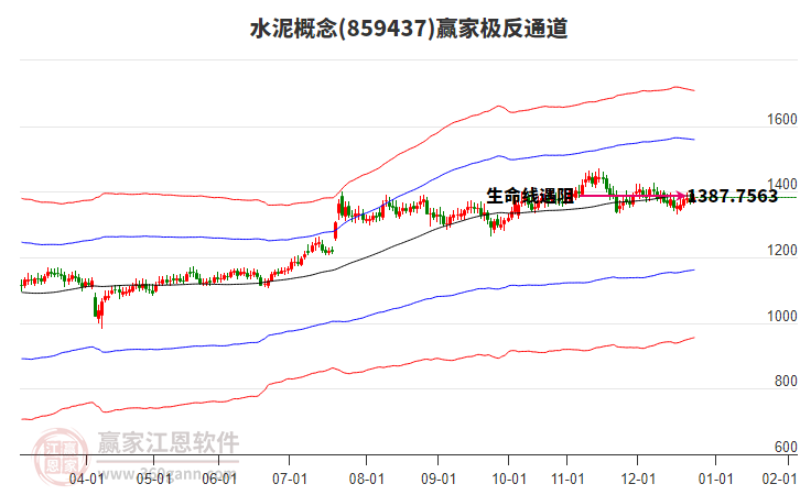 859437水泥贏家極反通道工具 859437水泥贏家極反通道工具