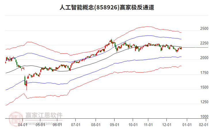 858926人工智能贏家極反通道工具