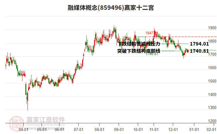 859496融媒體贏家十二宮工具