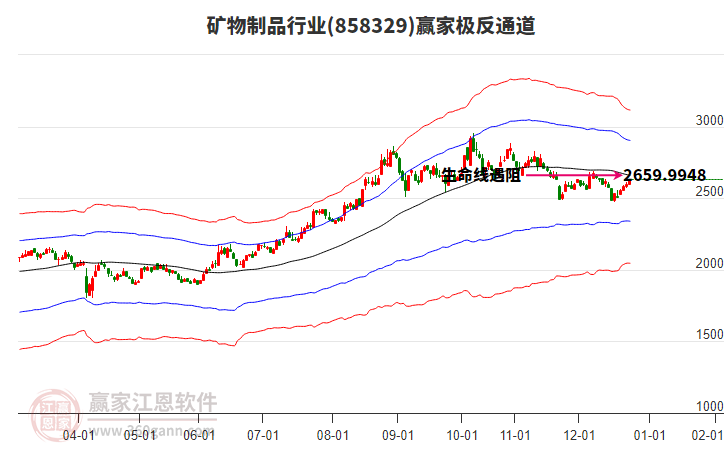 858329礦物制品贏家極反通道工具