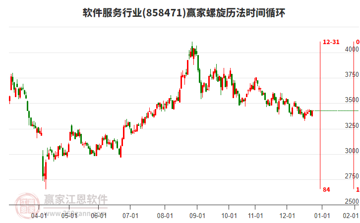 軟件服務(wù)行業(yè)螺旋歷法時(shí)間循環(huán)工具 軟件服務(wù)行業(yè)螺旋歷法時(shí)間循環(huán)工具