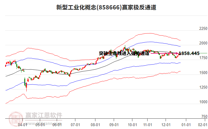 858666新型工業(yè)化贏家極反通道工具