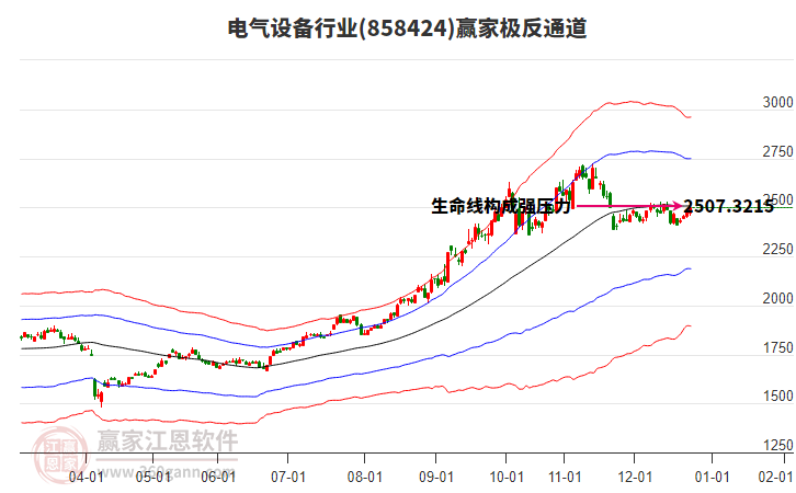 858424電氣設備贏家極反通道工具