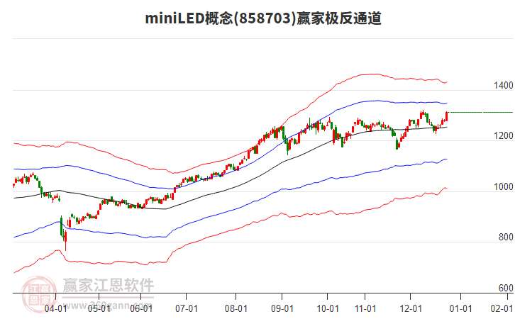 858703miniLED贏家極反通道工具
