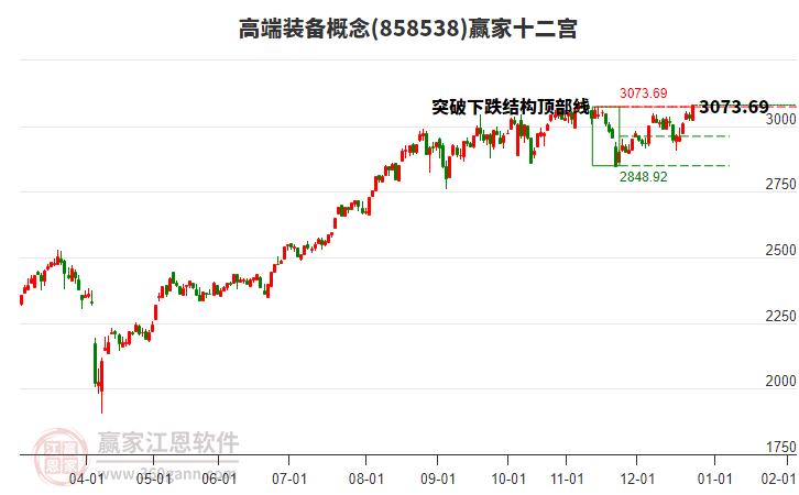 858538高端裝備贏家十二宮工具 858538高端裝備贏家十二宮工具