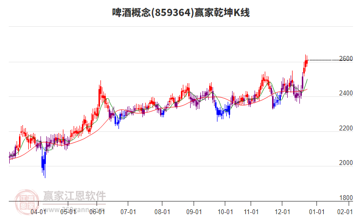 859364啤酒贏家乾坤K線工具