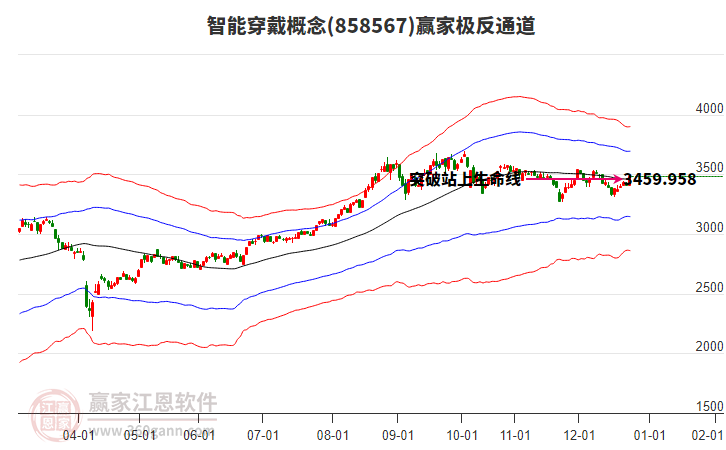858567智能穿戴贏家極反通道工具