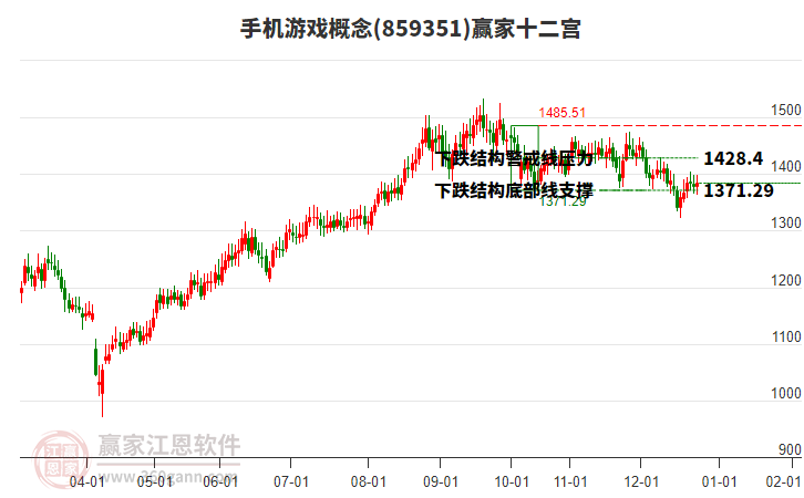 859351手機游戲贏家十二宮工具
