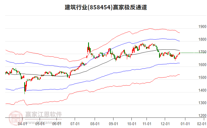 858454建筑贏家極反通道工具 858454建筑贏家極反通道工具