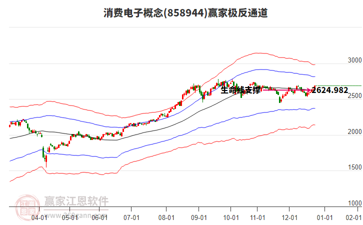 858944消費(fèi)電子贏(yíng)家極反通道工具 858944消費(fèi)電子贏(yíng)家極反通道工具