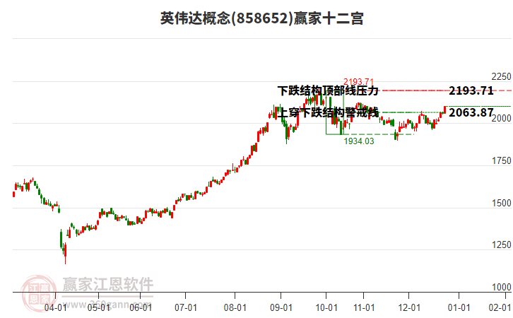858652英偉達(dá)贏家十二宮工具