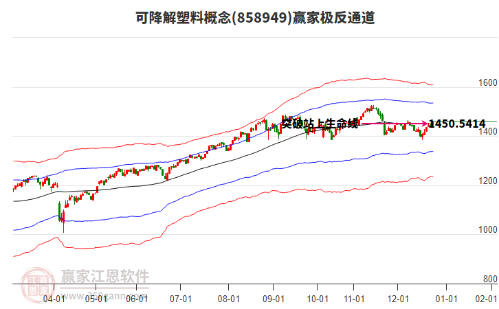 858949可降解塑料贏家極反通道工具