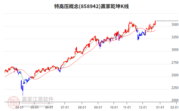 858942特高壓贏家乾坤K線工具