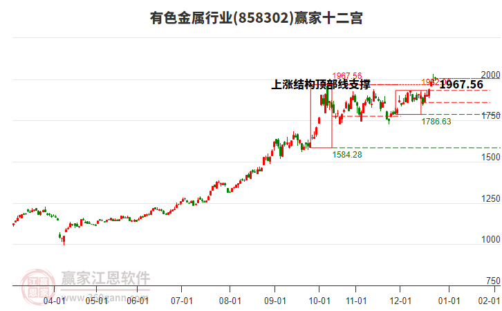 858302有色金屬贏家十二宮工具 858302有色金屬贏家十二宮工具