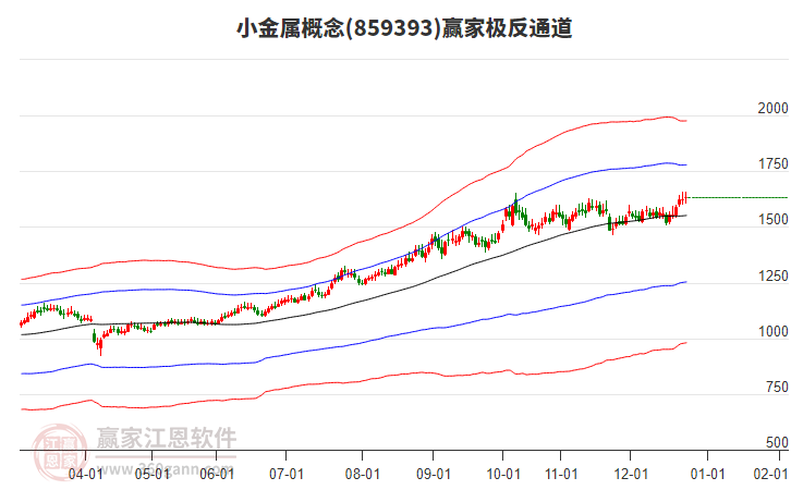 859393小金屬贏家極反通道工具 859393小金屬贏家極反通道工具