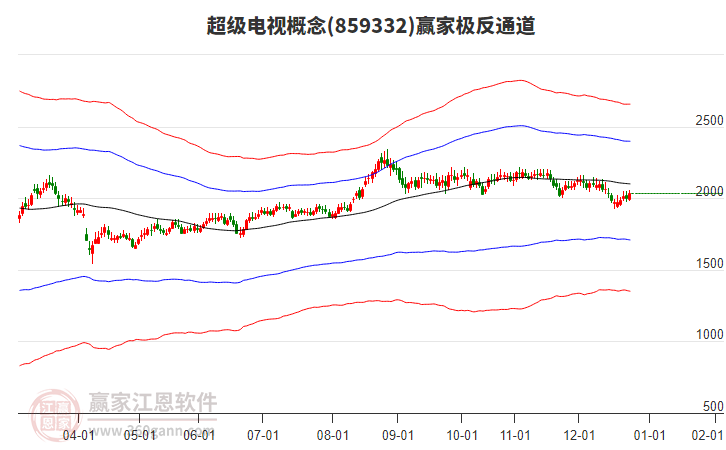 859332超級電視贏家極反通道工具