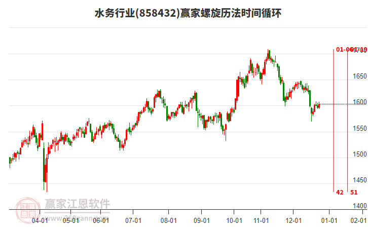 水務(wù)行業(yè)螺旋歷法時(shí)間循環(huán)工具 水務(wù)行業(yè)螺旋歷法時(shí)間循環(huán)工具