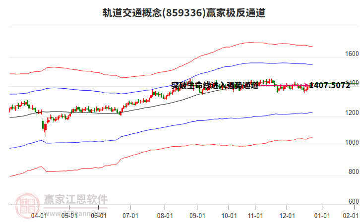 859336軌道交通贏家極反通道工具