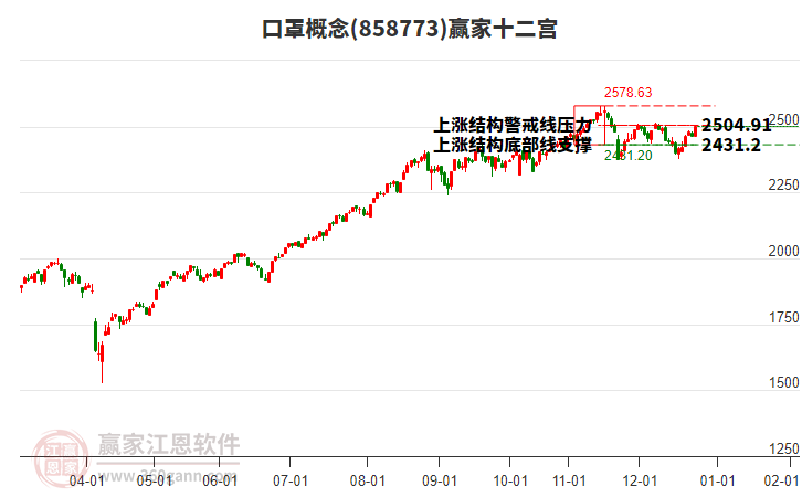 858773口罩贏家十二宮工具 858773口罩贏家十二宮工具